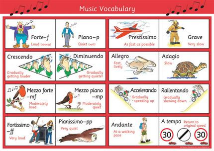 MU1509 Music Vocabulary Poster